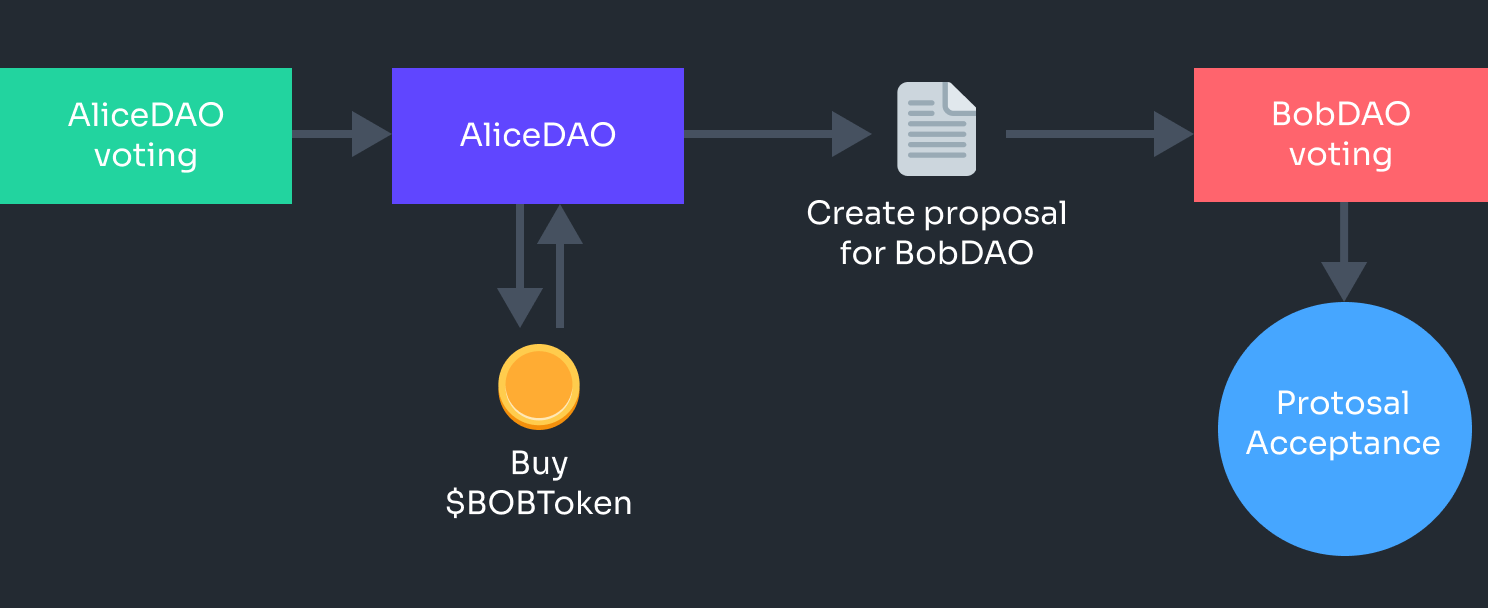 Metagovernance Explained