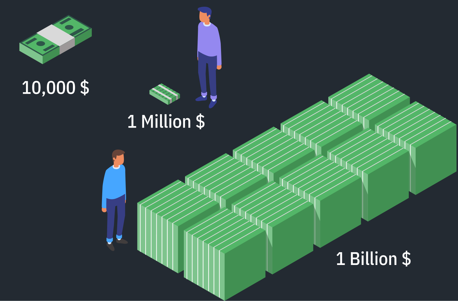 200 Billion Divided By 250 Million